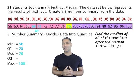 what is included in the 5 number summary