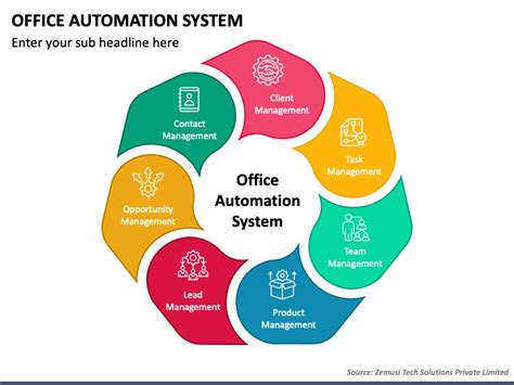 what is included in the office automation systems