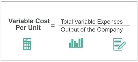 what is included in variable cost per unit