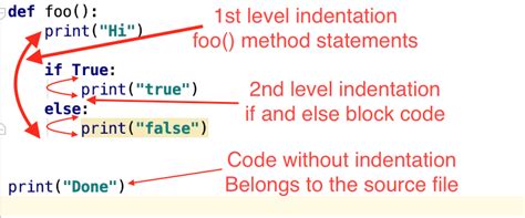 what is indented block in python with example