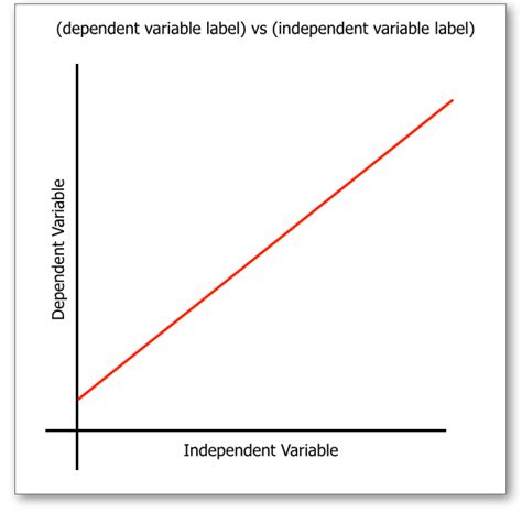 what is independent variable in graph