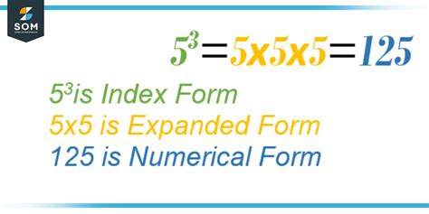 what is index meaning in math