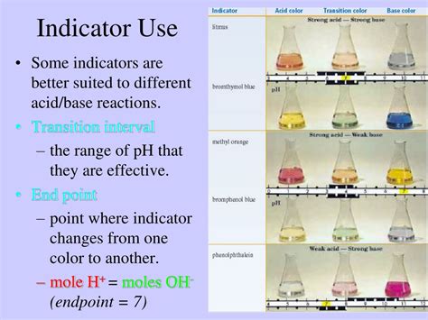 what is indicator in titration
