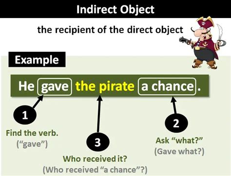 what is indirect object in grammar