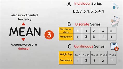 what is individual discrete and continuous series in statistics