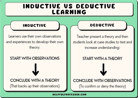 what is inductive and deductive method of teaching