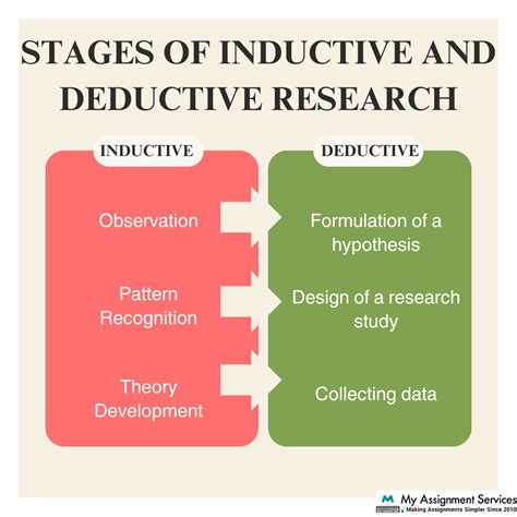 what is inductive and deductive research approach