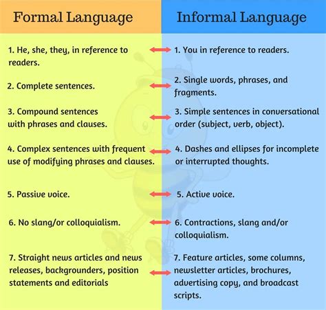 what is informal and formal language