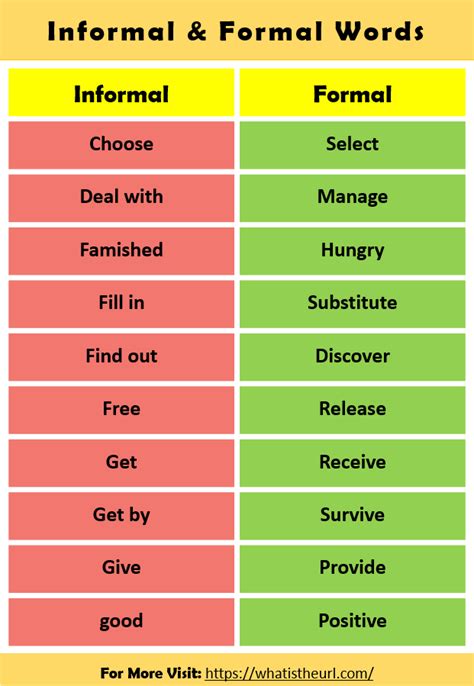 what is informal and formal words