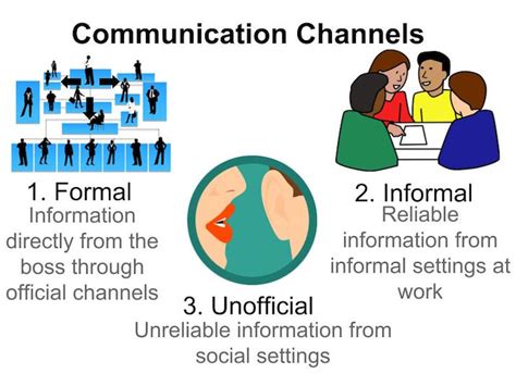 what is informal communication channel