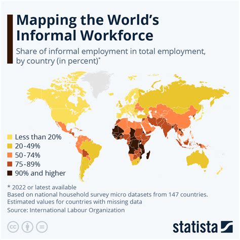 what is informal employment