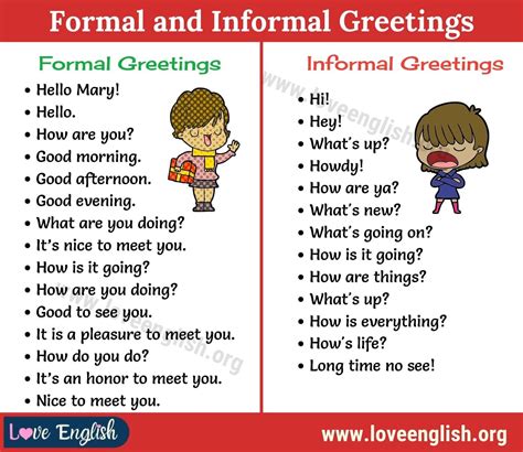 what is informal greetings in english
