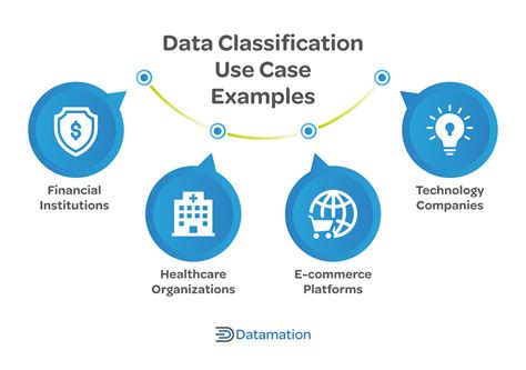what is information classification