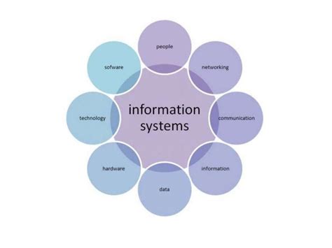 what is information system explain its different types