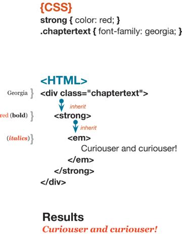 what is inherit in css