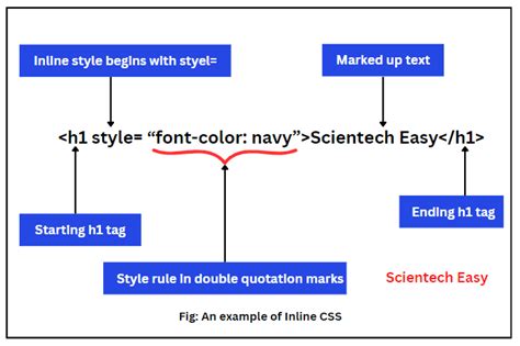 what is inline css in simple words