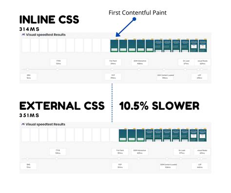 what is inline css test