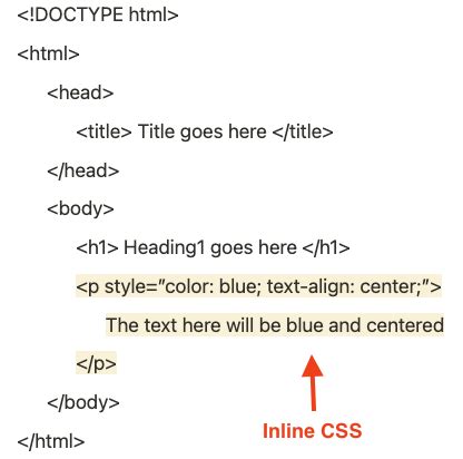 what is inline css used for