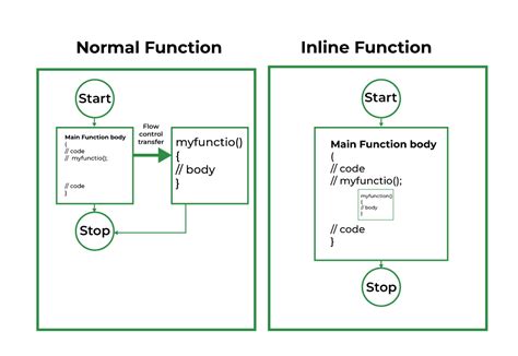 what is inline function explain with example