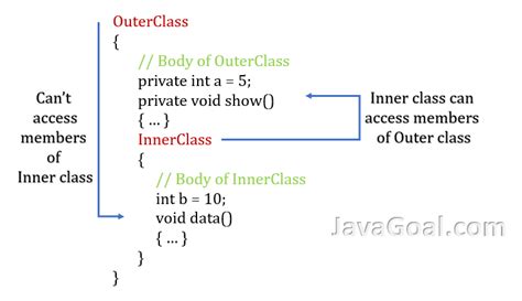 what is inner class in java with example
