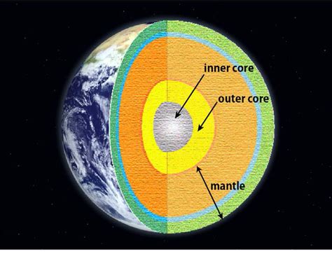 what is inner core of the earth explain