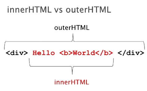 what is inner html in javascript