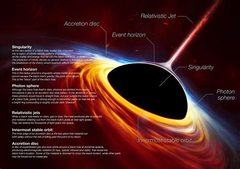 what is inside a black hole in space