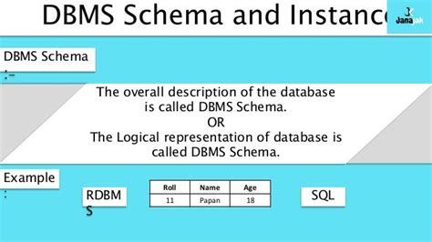 what is instance in dbms