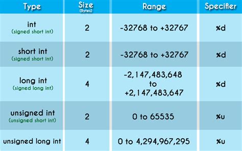 what is integer data type in c