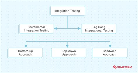 what is integration testing in software engineering