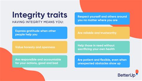 what is integrity in work ethics