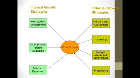 what is internal and external development