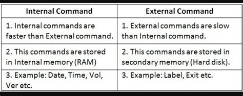 what is internal and external dos command