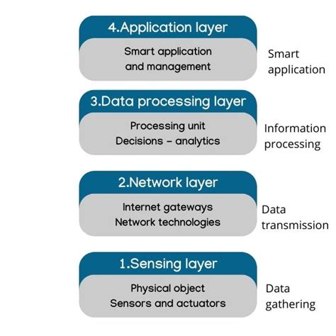 what is internet architecture explain with example