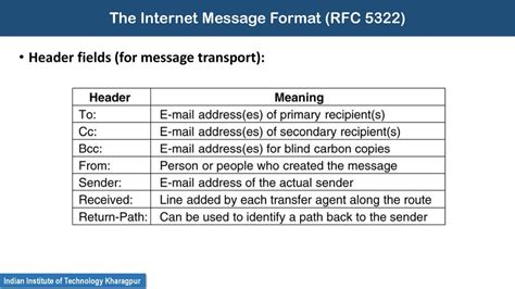 what is internet message format