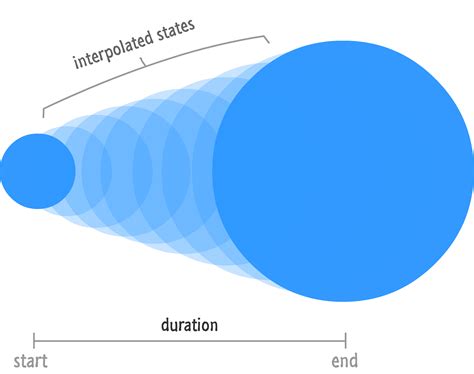 what is interpolation animation in html