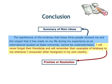 what is intro body and conclusion