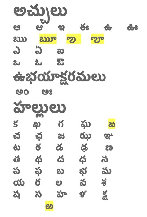 what is introduction meaning in telugu
