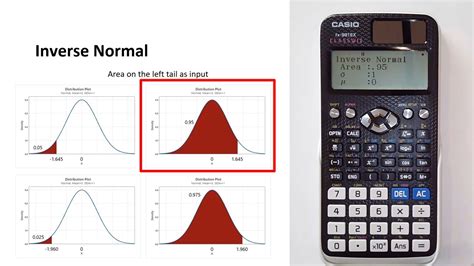 what is inverse normal on calculator