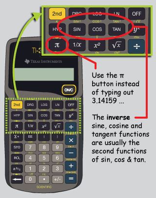 what is inverse on a calculator