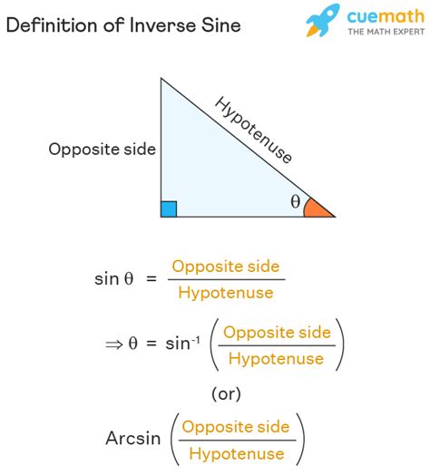 what is inverse sine on a calculator