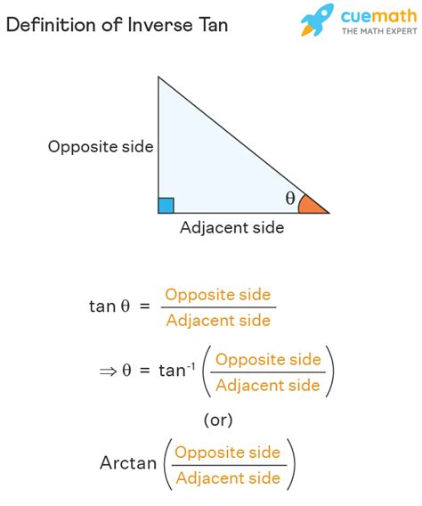 what is inverse tan on a calculator