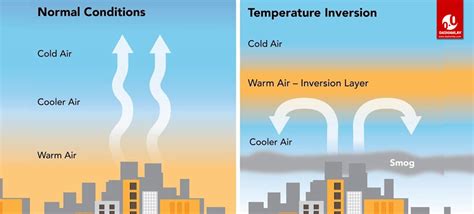 what is inversion temperature