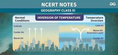 what is inversion temperature class 11