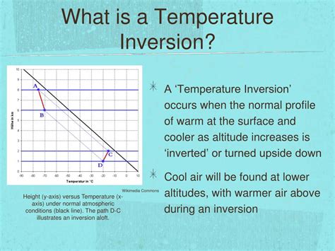 what is inversion temperature formula