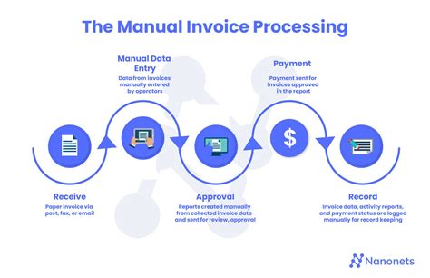 what is invoice processing