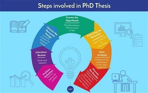 what is involved in a phd