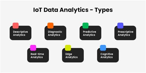 what is iot analytics