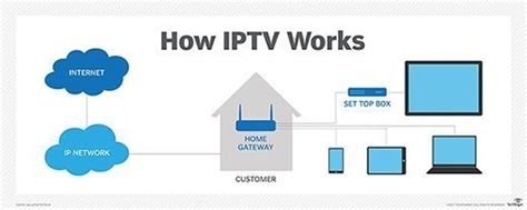 what is iptv and how does it work