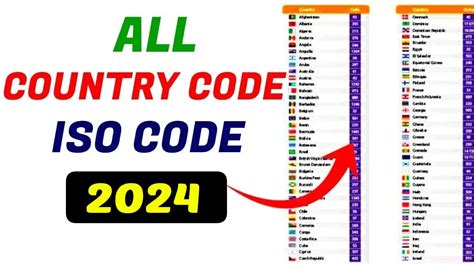 what is iso 2 country code